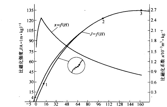 磁化磁場(chǎng)強(qiáng)度 磁化磁場(chǎng)強(qiáng)度