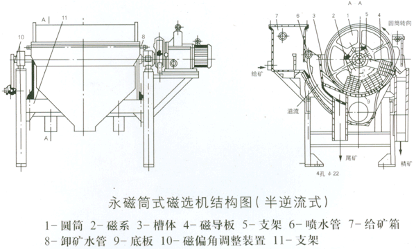 永磁筒式磁選機(jī)結(jié)構(gòu)圖 永磁筒式磁選機(jī)結(jié)構(gòu)圖