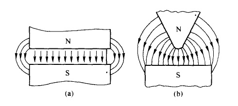 磁選機(jī)磁場(chǎng) 磁選機(jī)磁場(chǎng)