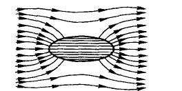 鐵磁鐵在均勻磁場(chǎng)中 鐵磁鐵在均勻磁場(chǎng)中