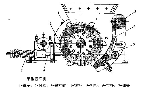 單段破碎機結(jié)構(gòu)原理圖 單段破碎機結(jié)構(gòu)原理圖